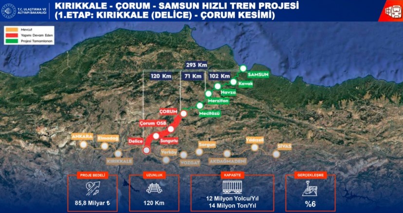 2026 DEMİRYOLU YILI OLACAK